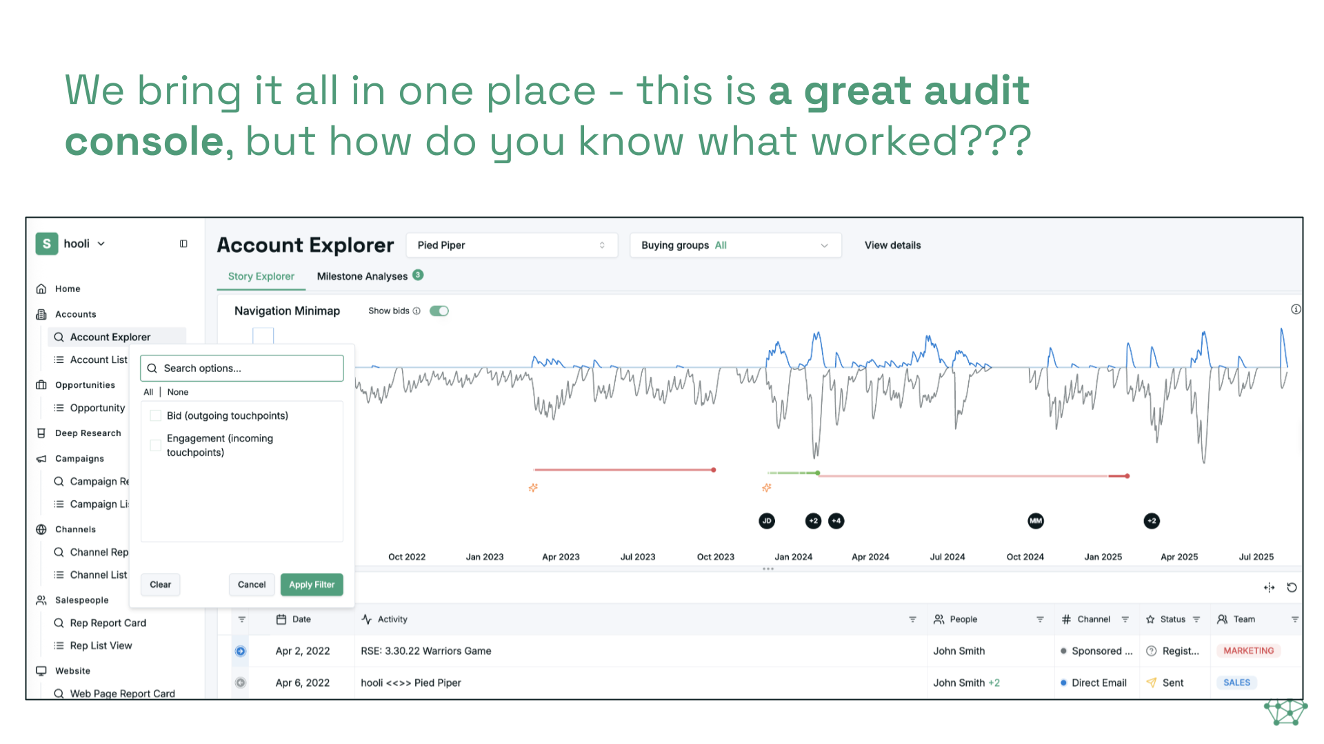 Account Explorer: the audit console view of a deal timeline, showing every touchpoint reconstructed across CRM, email, calendar, and call transcripts.