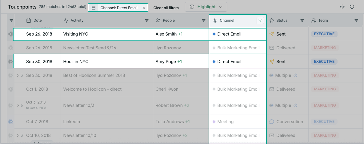 Touchpoints view filtered to direct email only, separating personal outbound from bulk marketing sends