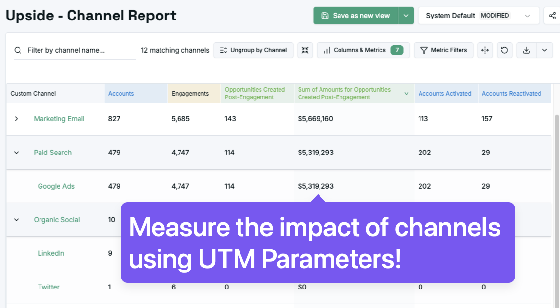 How to leverage UTM tagging for better B2B attribution