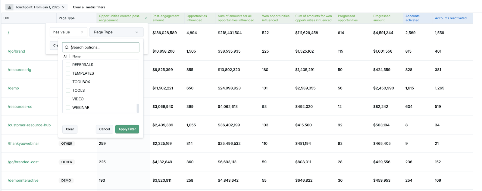 How to Identify Which Web Content Is Driving Net-New Pipeline, Upsells, and Renewals