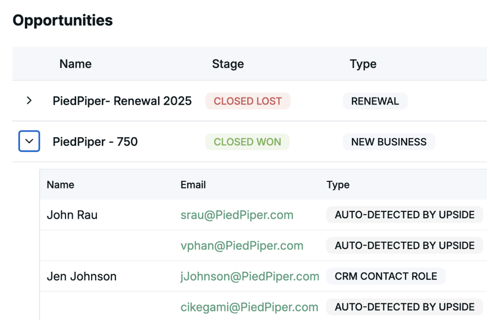 Auto-detected buying groups