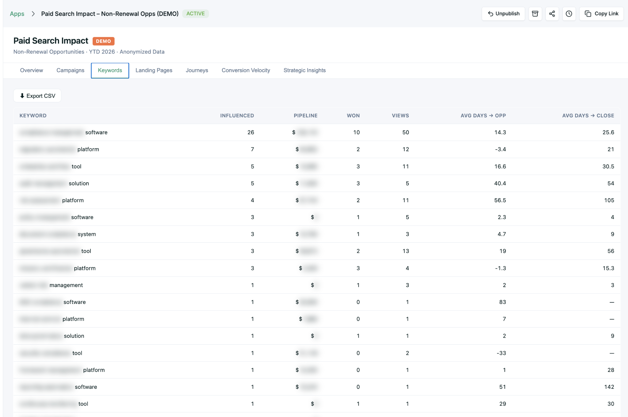 Carl’s Paid Search Impact mini-app — keyword-level pipeline attribution with influenced pipeline, won deals, views, and average days to opportunity