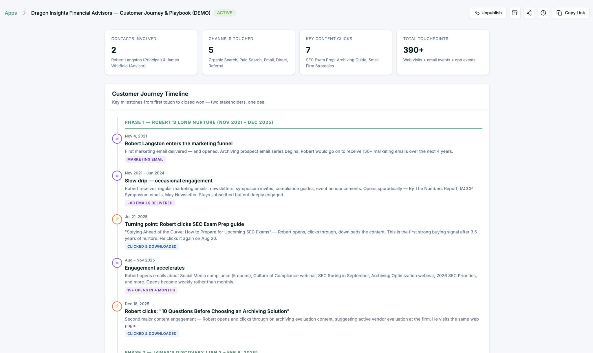 Carl’s Single-Deal Replication Playbook — 390+ touchpoints across 5 channels on one deal stitched into a repeatable timeline