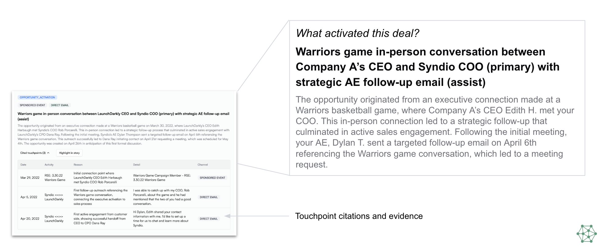 AI-driven deal analysis