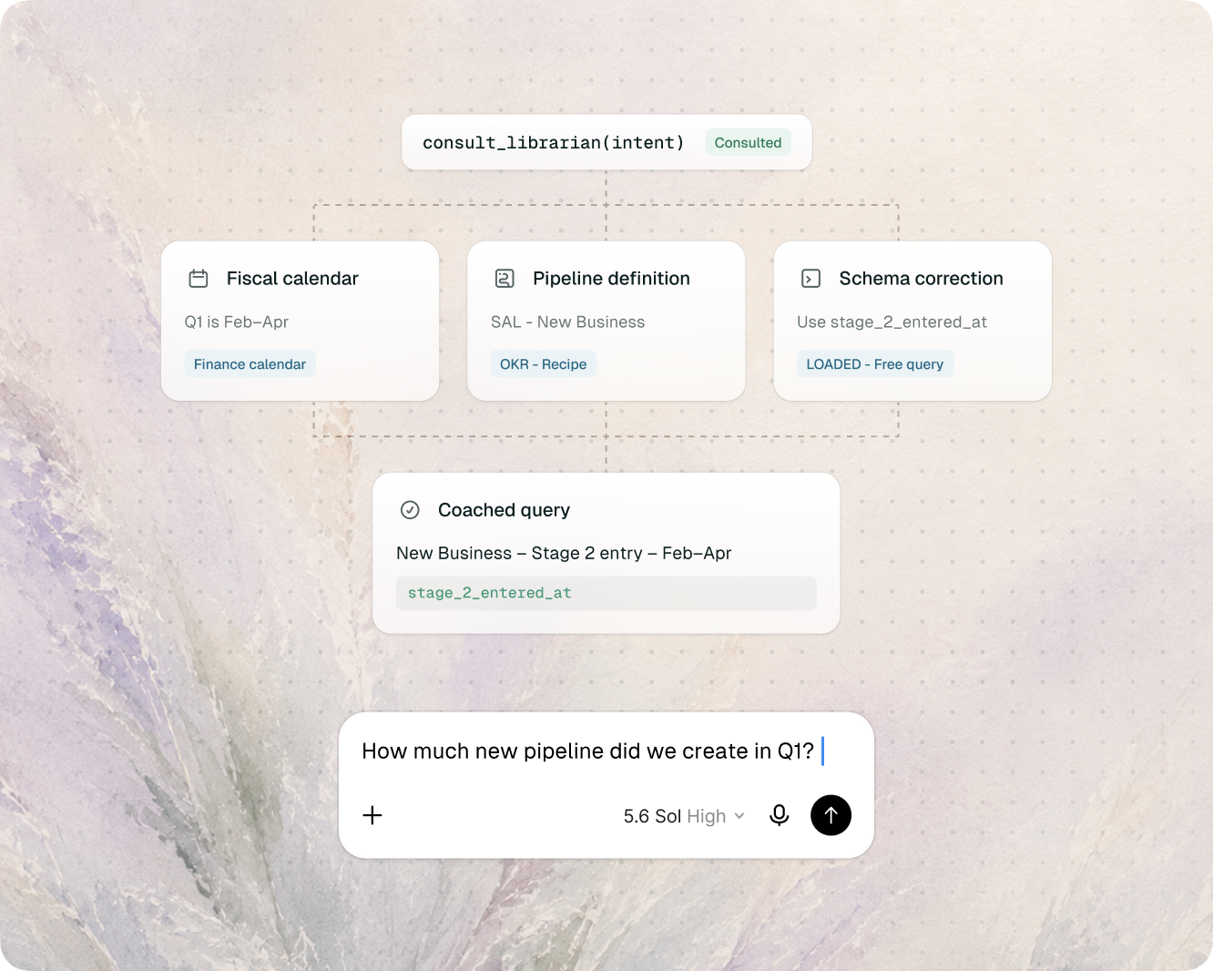 Radiant coaching a query with the context an agent needs before it touches your data.